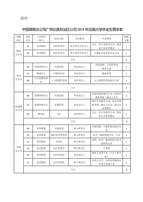 中国烟草总公司广西壮族自治区公司2014年应届大学毕业生需