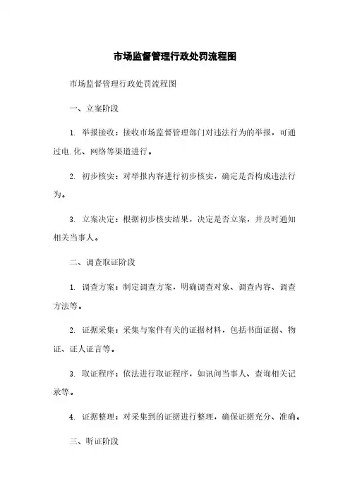 市场监督管理行政处罚流程图