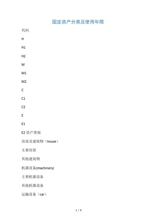 固定资产分类及使用年限规定