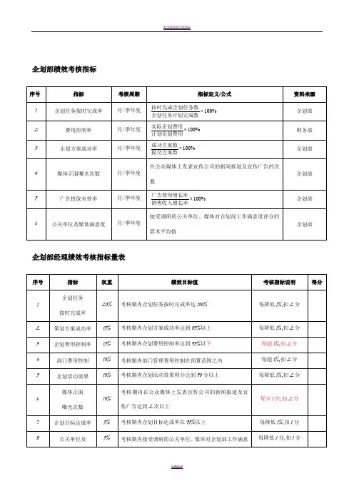 企划部绩效考核指标