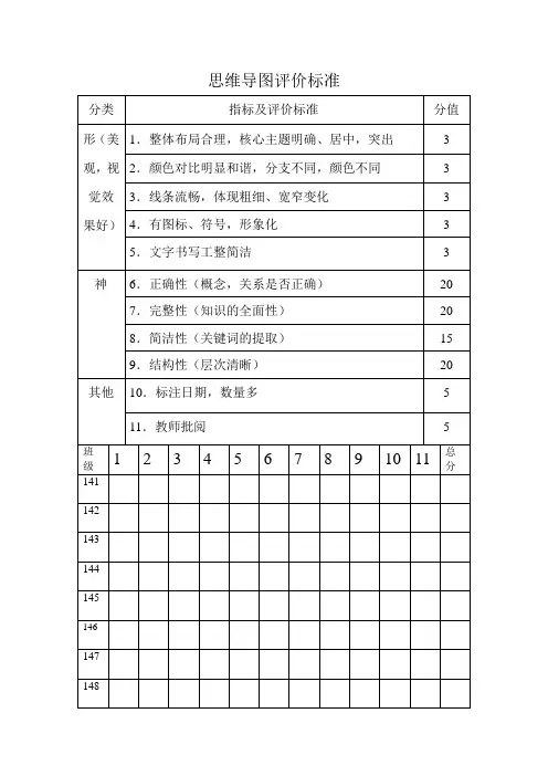 (完整word版)思维导图评价标准