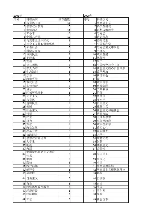 【国家社会科学基金】_政治理论_基金支持热词逐年推荐_【万方软件创新助手】_20140809