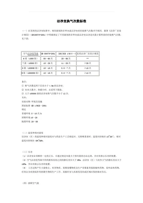 洁净室换气次数标准
