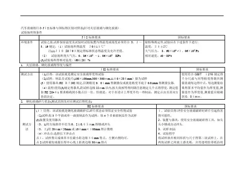 汽车玻璃的国标与日本JIS标准的区别对照表(检测方法)