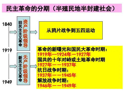 工农武装割据(课件)