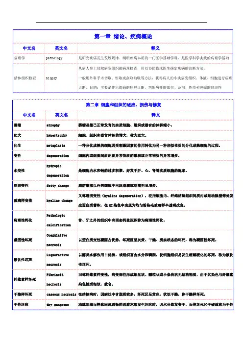 病理学所有名词解释