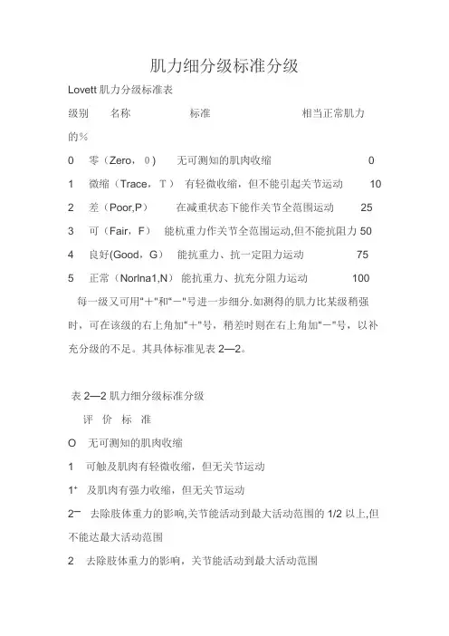 肌力细分级标准分级