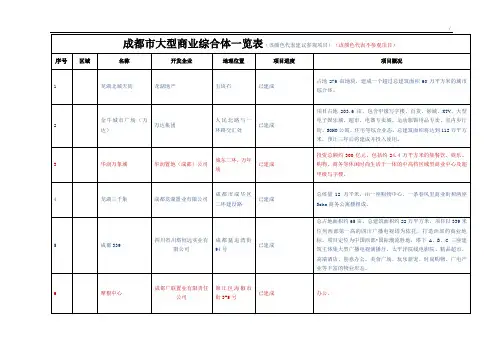 成都市大型商业综合体一览表