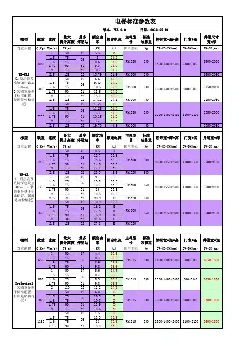 蒂森各型号电梯井道相关参数统计表20120510-VER 2#