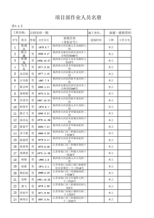 项目部作业人员花名册