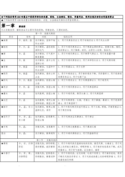 考研专用中药学和方剂学口诀总结