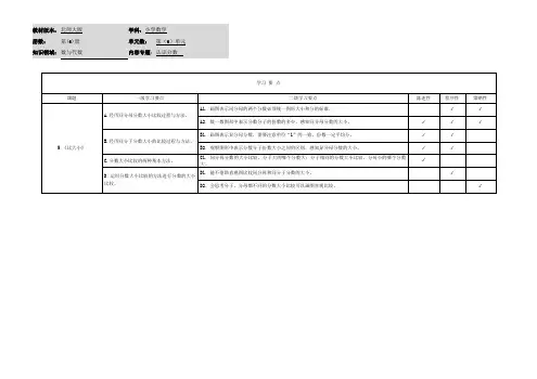 小学数学三年级下册第六单元《比大小》学习要点