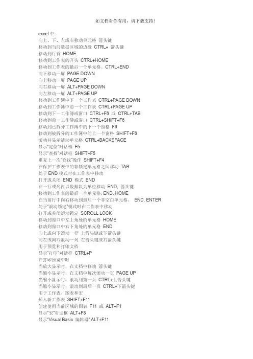 Word常用快捷键