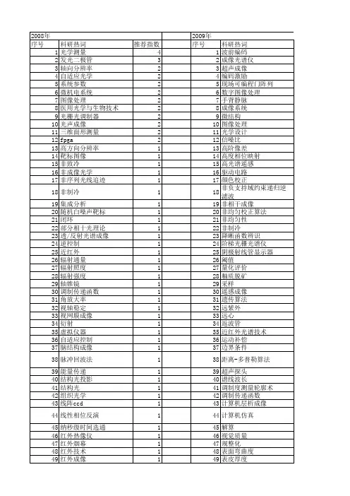 【国家自然科学基金】_光电成像系统_基金支持热词逐年推荐_【万方软件创新助手】_20140731