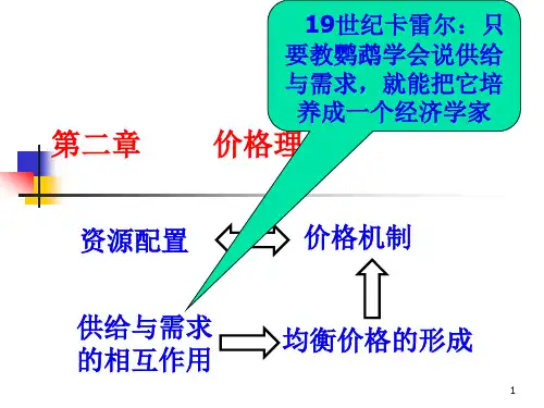 经济学第二章价格理论
