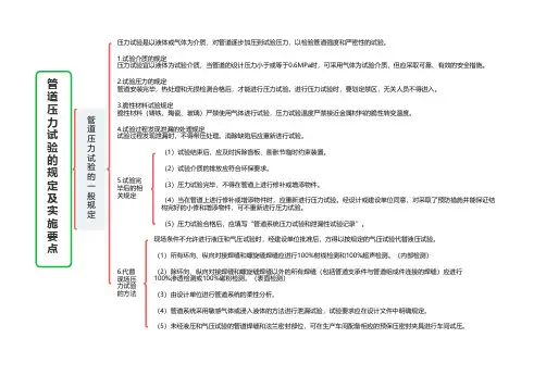 管道试压技术要求-管道压力试验的规定及实施要点(思维导图)
