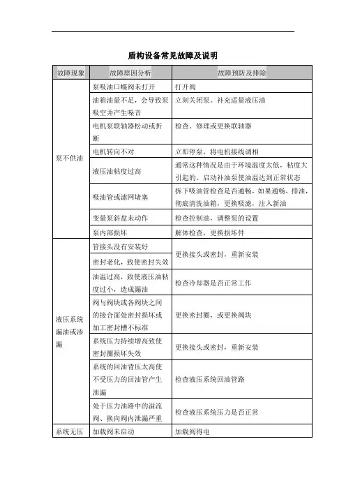 盾构设备常见故障及说明