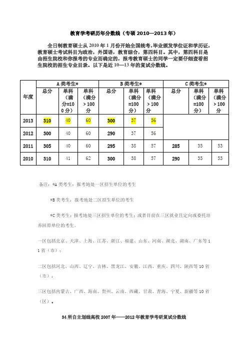 教育学考研历年分数线