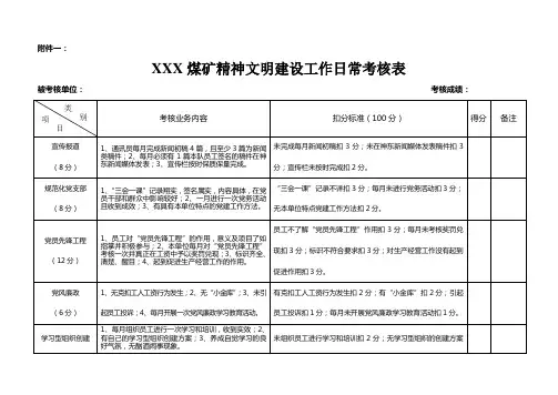 XXX煤矿精神文明建设工作日常考核表