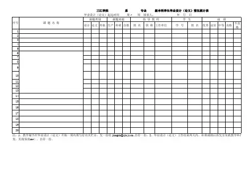 本科毕业设计(论文)情况统计表