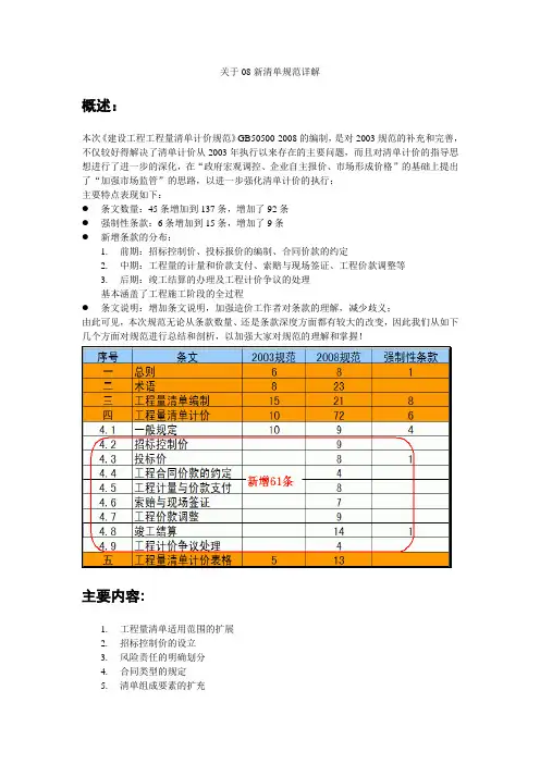 关于08清单规范详解