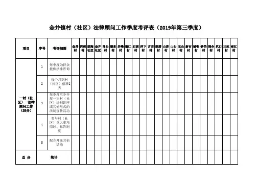 XX镇村(社区)法律顾问日常工作情况表