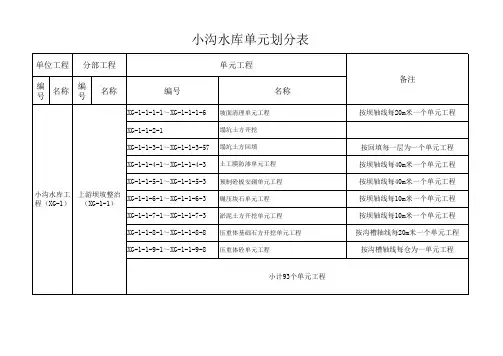 1、、、小沟水库单元划分表
