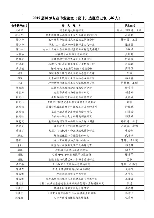 2011届城规专业毕业生毕业论文设计选题登记表-安徽农业大学