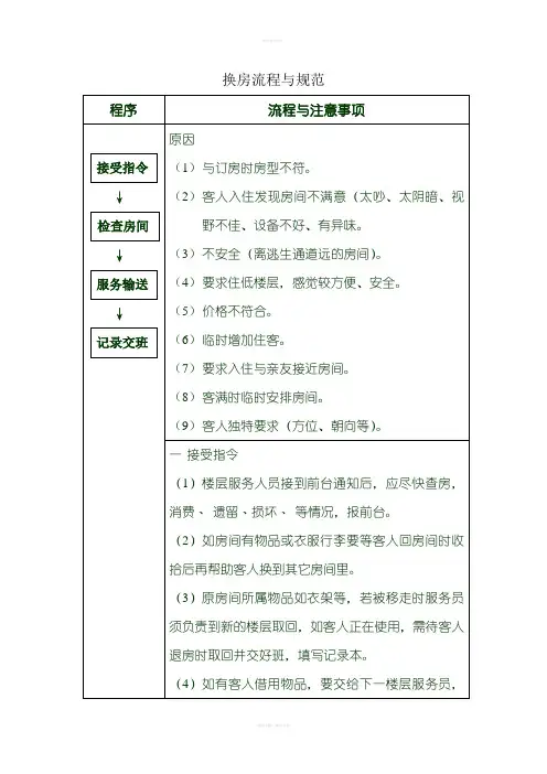 换房流程与规范