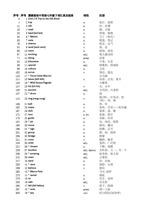 冀教版七年级英语下册单词词语表 中英 