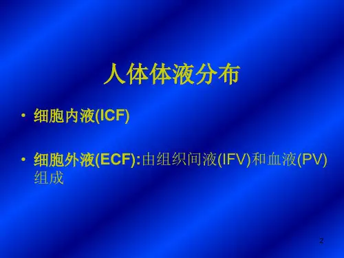 术后血容量评估PPT课件