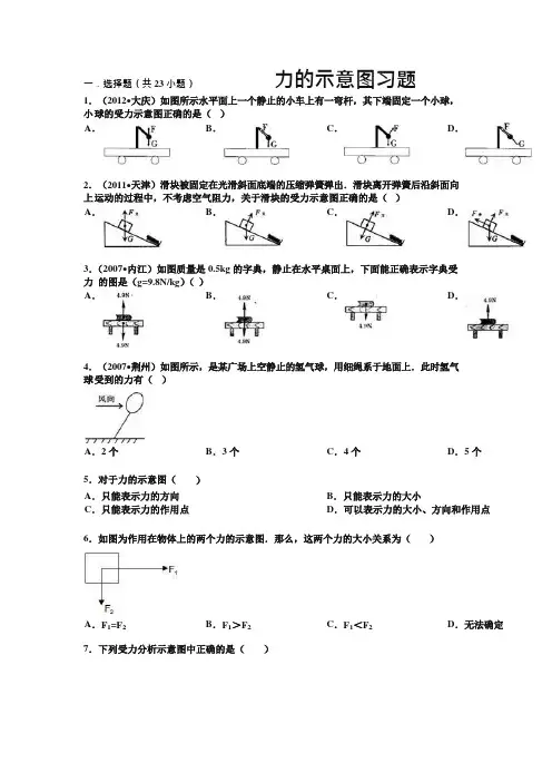 力的示意图