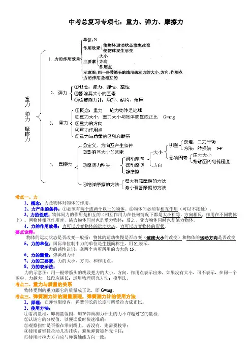 中考复习：重力 弹力 摩擦力