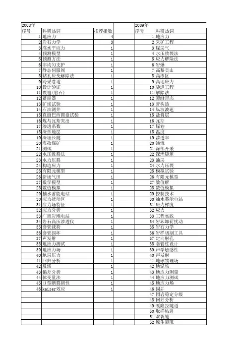 【国家自然科学基金】_地应力测试_基金支持热词逐年推荐_【万方软件创新助手】_20140730