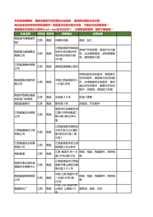 新版江西省南昌富盛工商企业公司商家名录名单联系方式大全13家