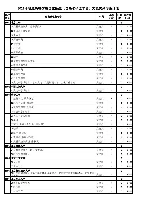 2016年普通高等学校自主招生(含高水平艺术团)文史类分专业计划