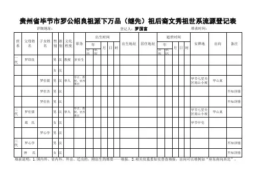 毕节罗公绍良祖世系流源登记表