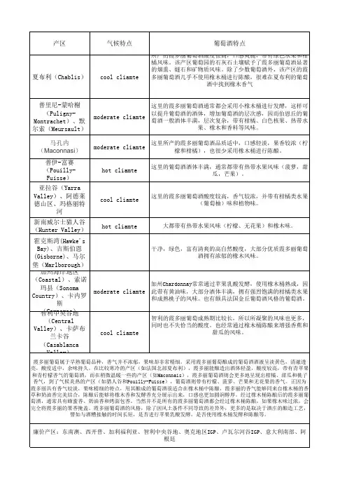 WSET2八个主要葡萄品种