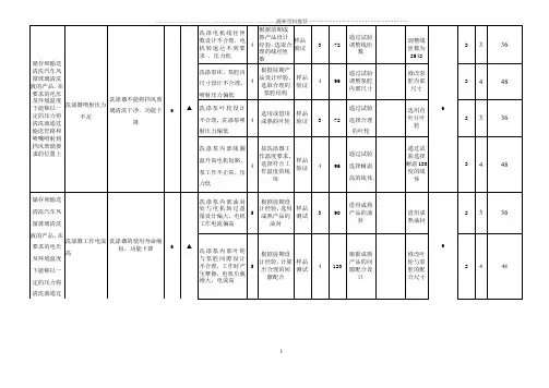 DFMEA模板精编版
