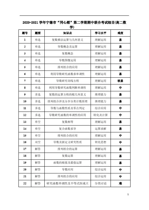 福建省宁德市高中同心顺联盟校2020-2021学年高二下学期期中考试数学细目