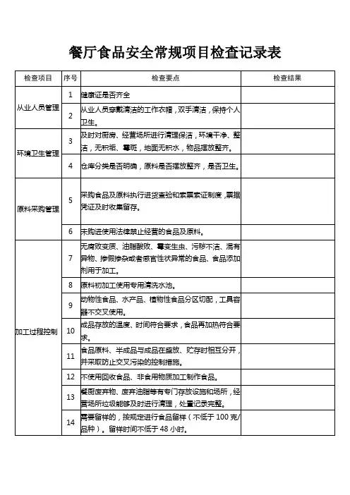 餐饮服务食品安全常规项目自查记录表