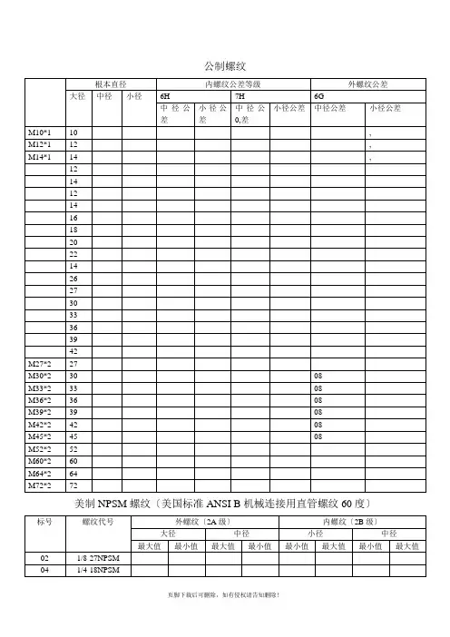 常用螺纹尺寸及公差汇总表