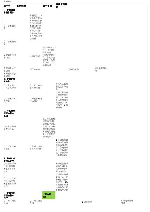 新版人力资源二级重点总结(第五章)