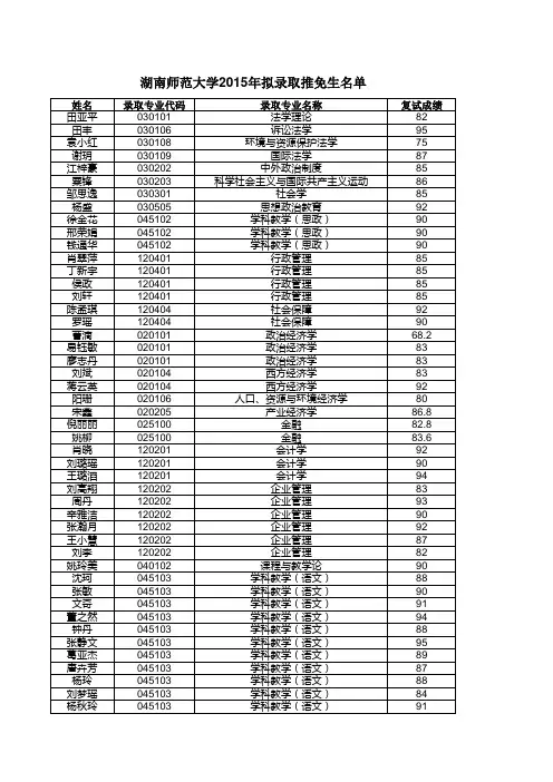 湖南师范大学2015年拟录取推免生名单
