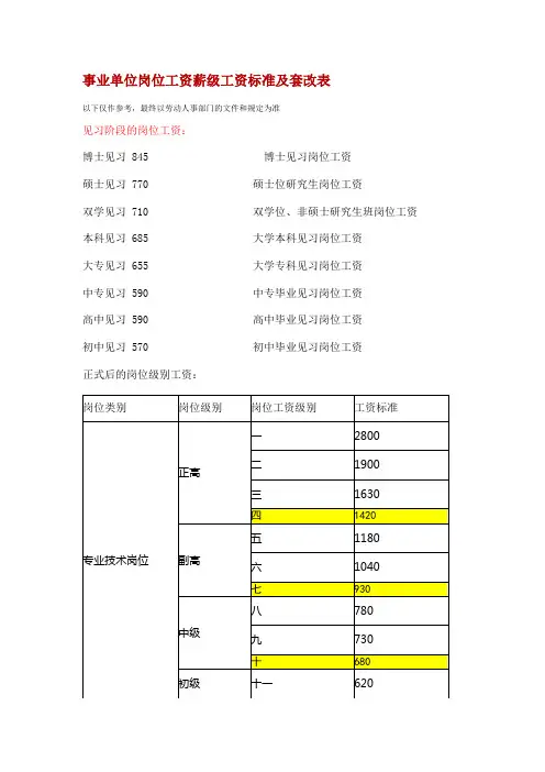 新版事业单位岗位工资薪级工资标准及套改表