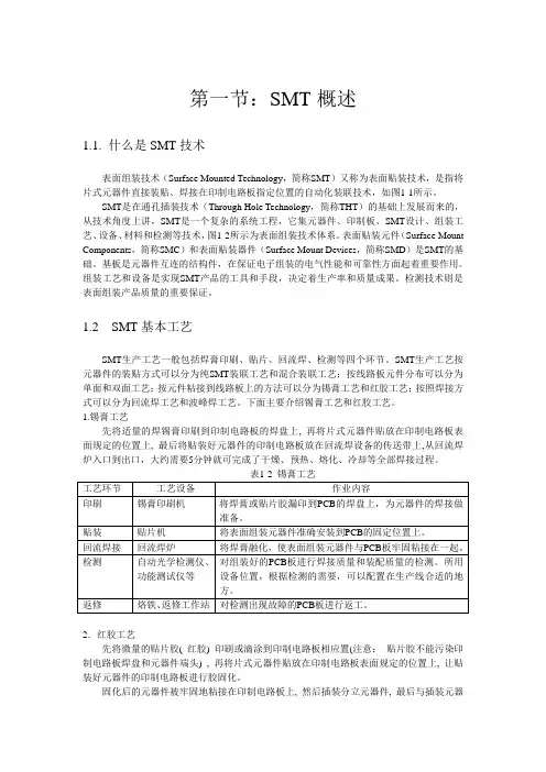 SMT基本知识