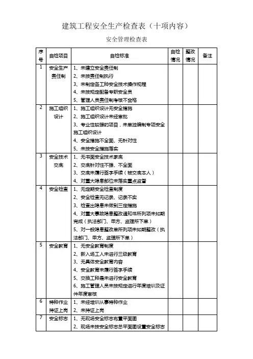 建筑工程安全生产检查表(十项内容)