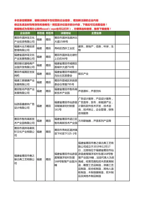 新版福建省莆田产业工商企业公司商家名录名单联系方式大全45家