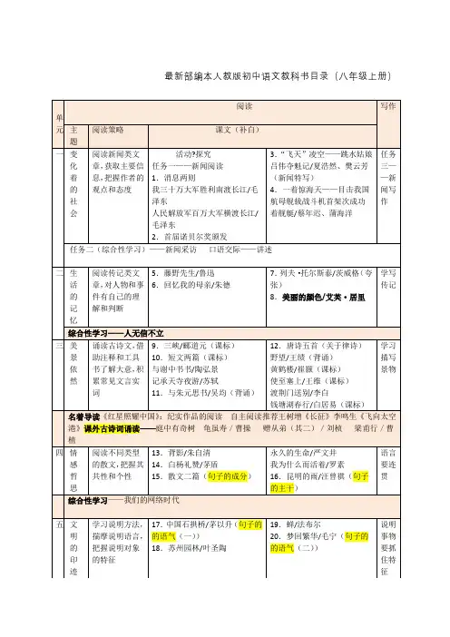 部编本人教版初中语文教科书目录八年级上册