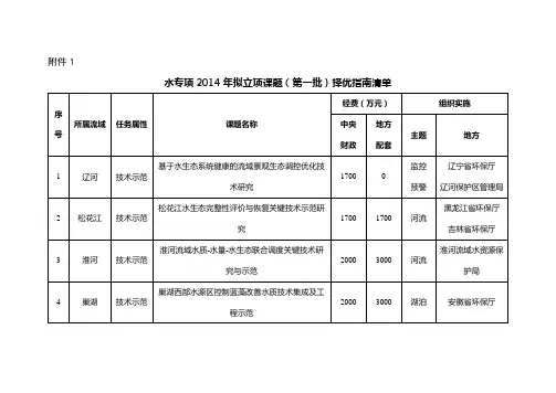 水专项2014年拟立项课题(第一批)择优指南清单【模板】